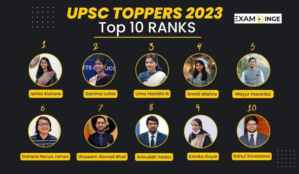 UPSC TOPPERS 2023 ( Top 10 Rank)