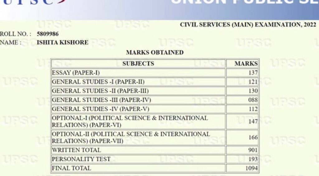 ishita kishore marksheet