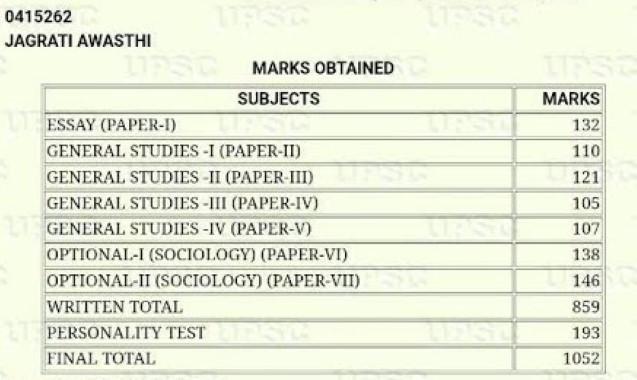 Jagriti Awasthi Marksheet