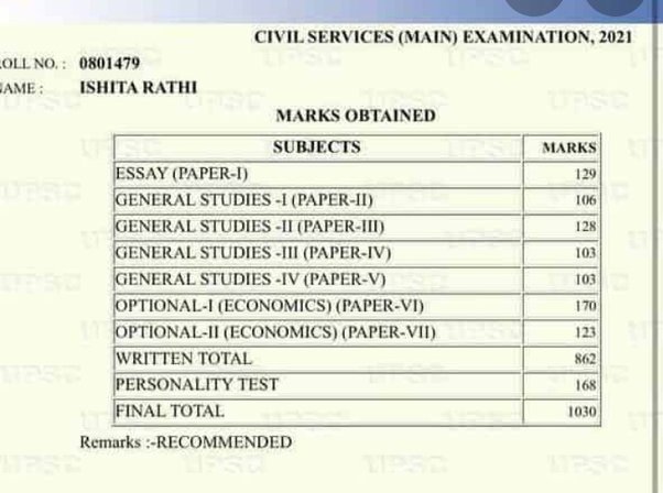 ishita rathi upsc marksheet