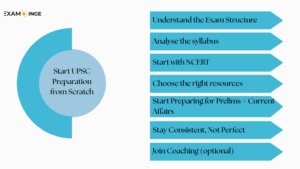 How to Start UPSC Preparation from Scratch in 2025 1 UPSC Preparation 2025 Guide Infographics
